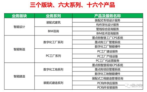 墨點(diǎn)狗獲36氪報(bào)道 AI驅(qū)動(dòng)工程管理服務(wù)，如何重塑行業(yè)效率與協(xié)作