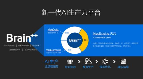 補(bǔ)齊AI基礎(chǔ)層短板，曠視Brain++如何夯實(shí)中國(guó)人工智能的底層基石